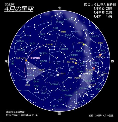 4月星座